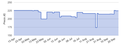 Evolución de precios del Ryzen 5 2600X. captura_de_pantalla_2018-09-24_a_las_12.05.26.png