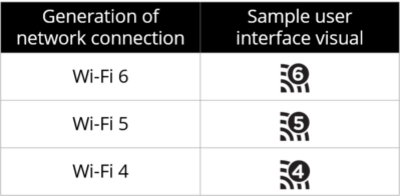 generational_wi-fi.png