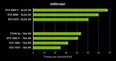 infiltrator-fps-chart.avif
