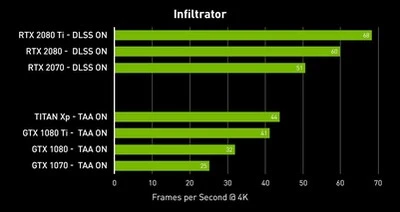 infiltrator-fps-chart.jpg