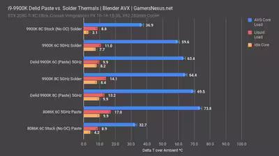 intel-9900k-soldered-thermals.avif