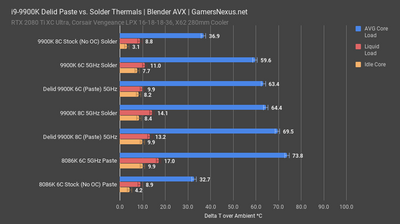 intel-9900k-soldered-thermals.png