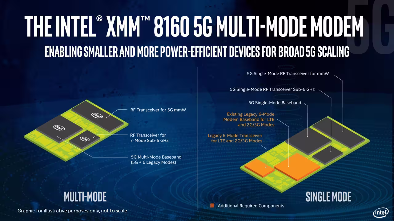 intel-xmm-8160-modem-2.avif