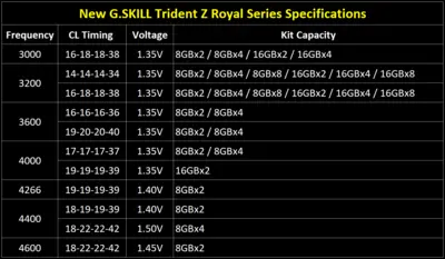 trident-z-royal-spec-table-eng.png