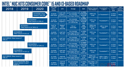 intel-2019-2020-nuc-roadmap-i5-i3.jpg