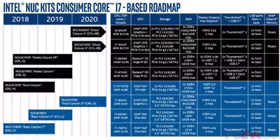 intel-2019-2020-nuc-roadmap.avif