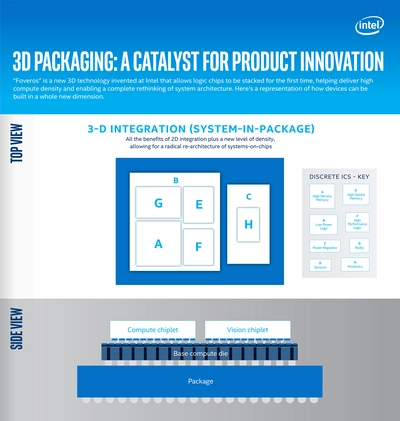 3d-packaging-a-catalyst-for-product-innovation.jpg