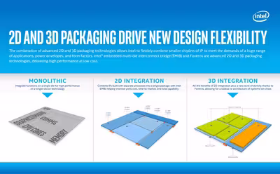 2d-and-3d-packaging-drive-new-design-flexibility.avif