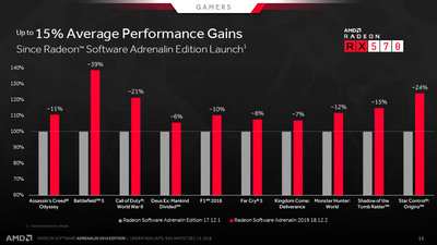 radeon-software-adrenalin-2019-edition-press-deck-_under-nda-until-dec-13_-2018_-13.jpg
