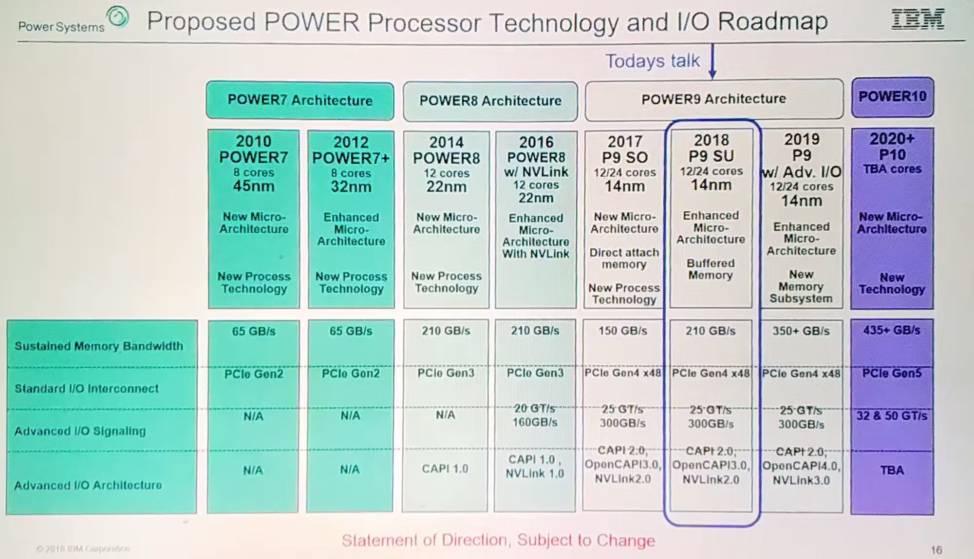 ibm-power-roadmap.avif
