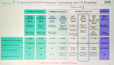 ibm-power-roadmap.png