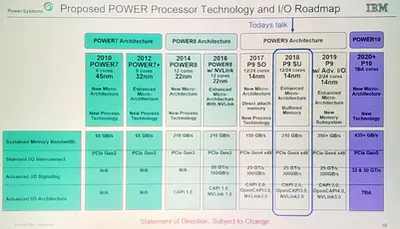 ibm-power-roadmap.png