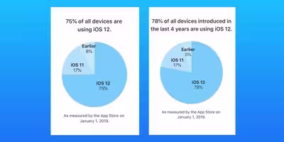 ios-12-adoption.avif