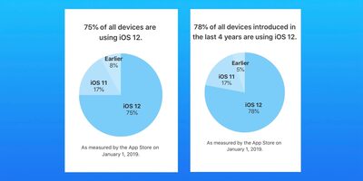ios-12-adoption.jpeg