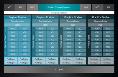 vega-20-gpu-block-diagram.jpg