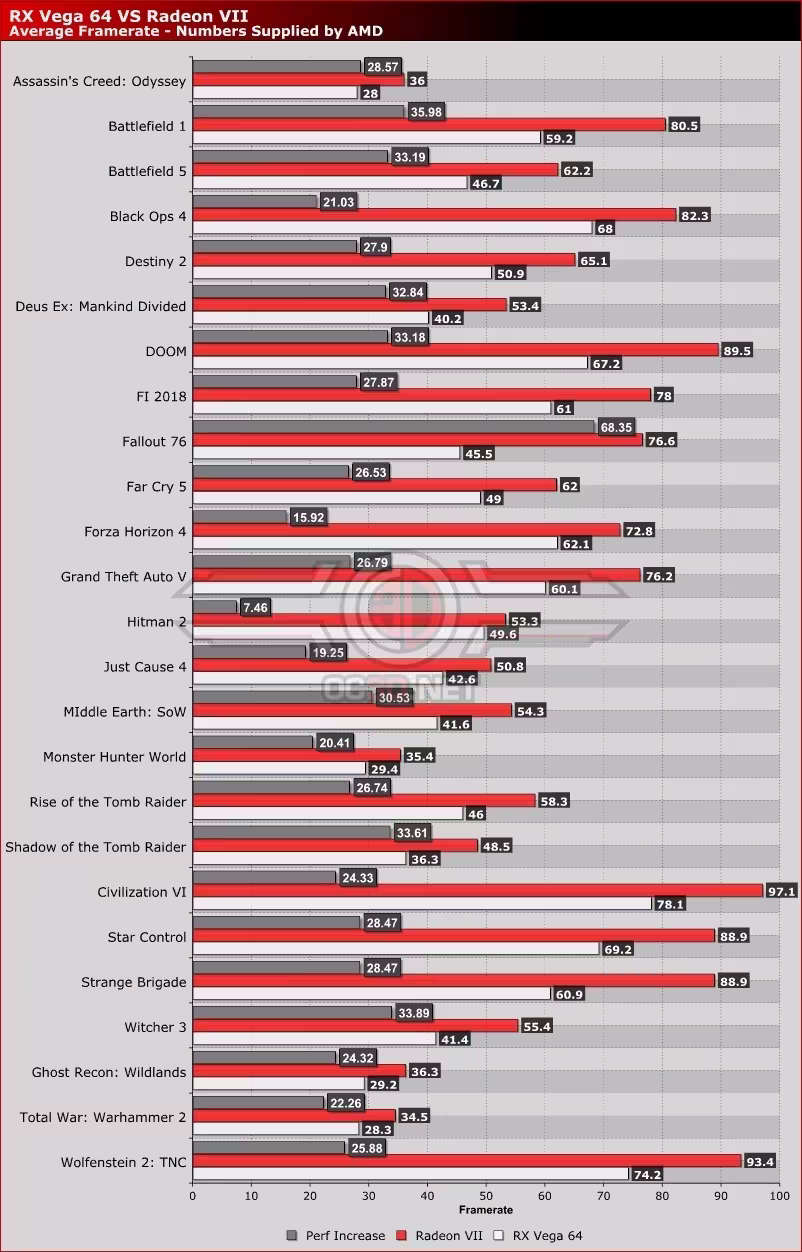 amd-radeon-vii-gaming-performance.avif
