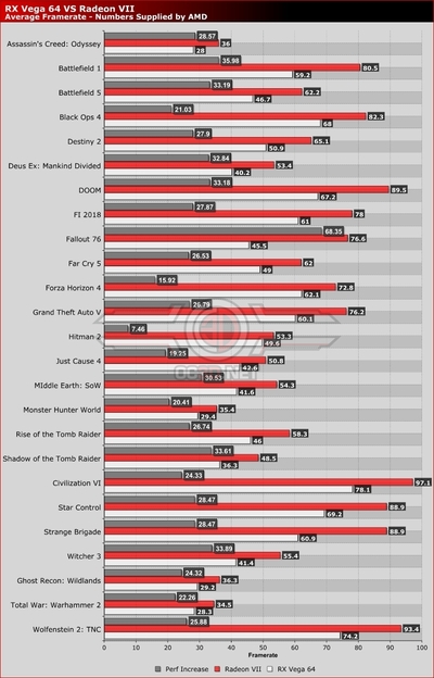 amd-radeon-vii-gaming-performance.jpg