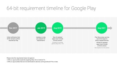 android-app-64-bit-requirement.jpg