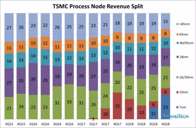 tsmc_tech.avif