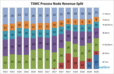 tsmc_tech.png