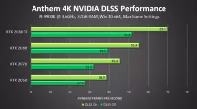 anthem-nvidia-dlss-4k-performance.avif