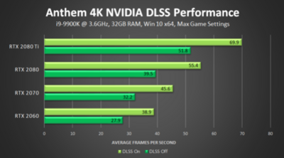 anthem-nvidia-dlss-4k-performance.png