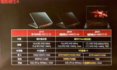 acer-preadtor-geforce-gtx-1650-1.avif