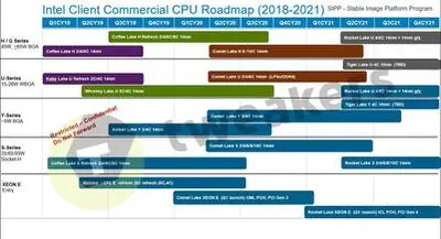 intel-client-desktop-cpu-roadmap-2020-10nm-14nm-ice-lake-comet-lake-tiger-lake-rocket-lake.jpg