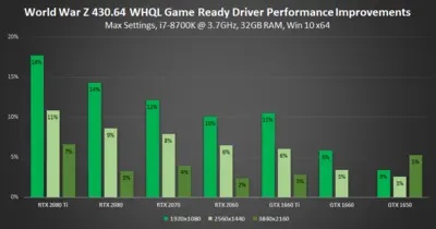 0_world-war-z-430-64-whql-game-ready-driver-performance-improvements.png