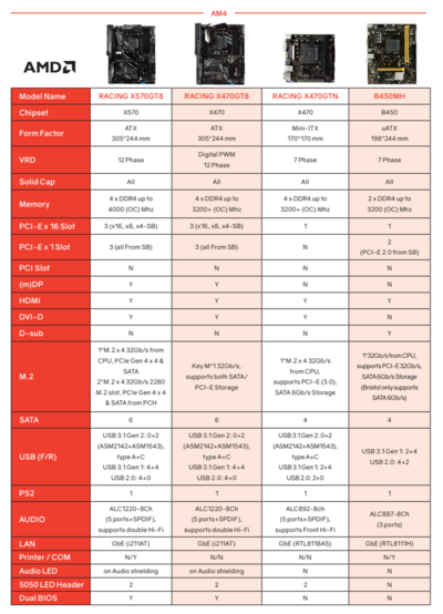 biostar-x570-racing-gt8-specifications-1.png
