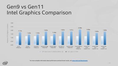 intel_computex_kickoff_may_26_2019-page-028.jpg