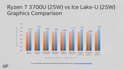 intel_computex_kickoff_may_26_2019-page-029.jpg