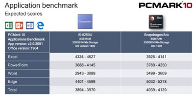 app-performance-100797513-large.jpg