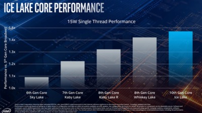 ice-lake-core-performance-100797199-orig.jpg