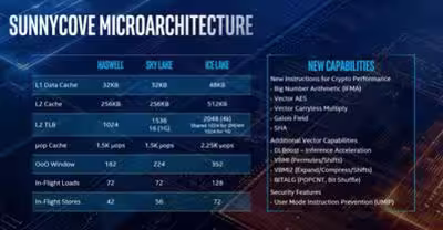 intel-ice-lake-sunny-cove-caches-and-stuff-100797205-large.avif