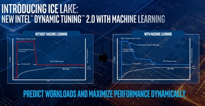 ice-lake-dynamic-tuning-100797200-orig.jpg