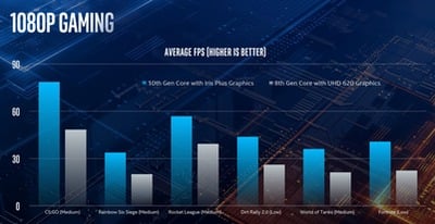 intel-ice-lake-graphics-performance-100797203-orig.jpg