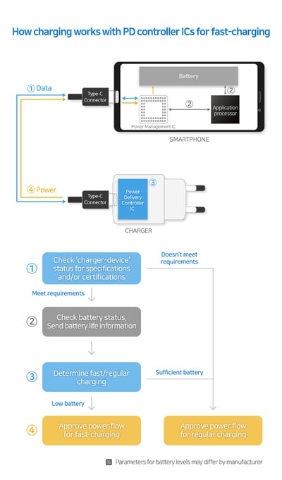 pd-controllers_infographic_main1.jpg