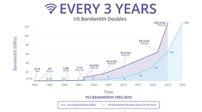 pci-sig_history_graphic_wide_rgb_0533.jpg