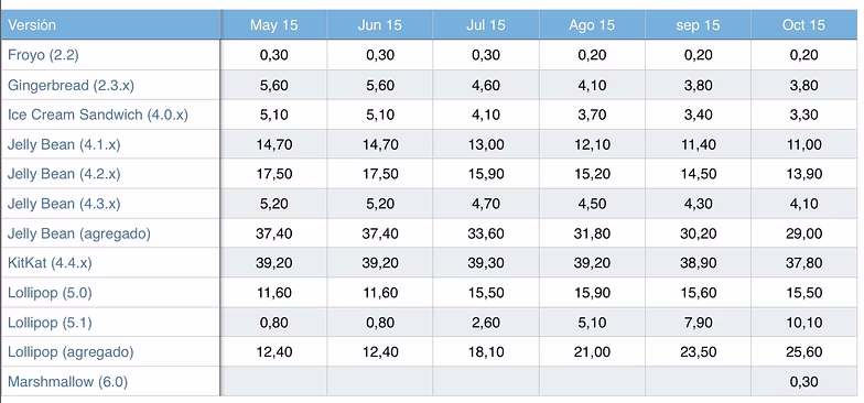 screen_shot_2015-11-05_at_21