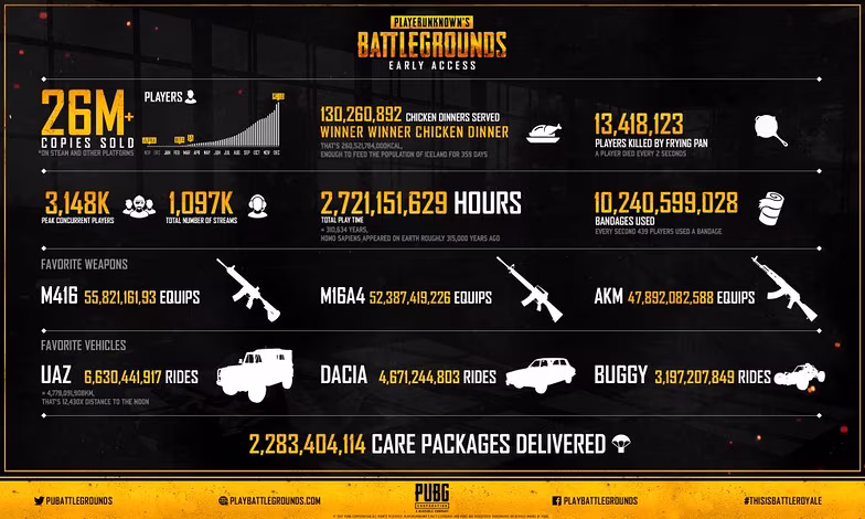pubg_stats