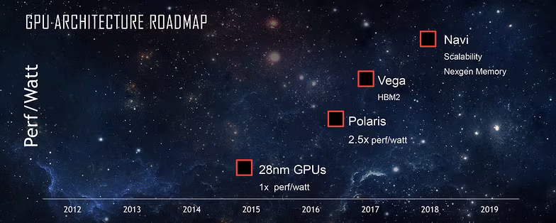 amd-radeon-polaris-vega-navi-gpu-roadmap