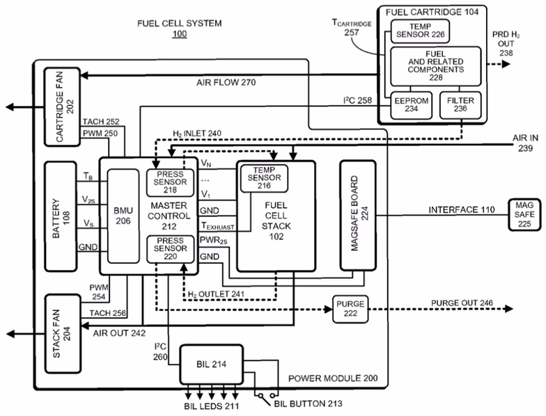 fuel-cell