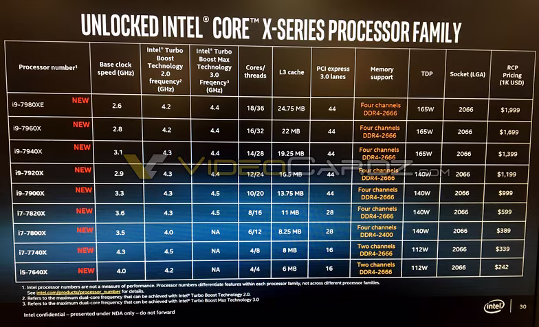 intel-corex-specs