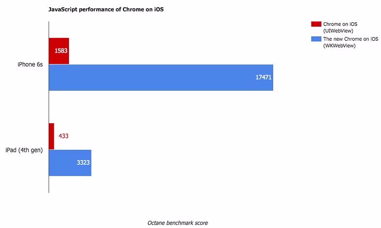 chrome_48_ios_1