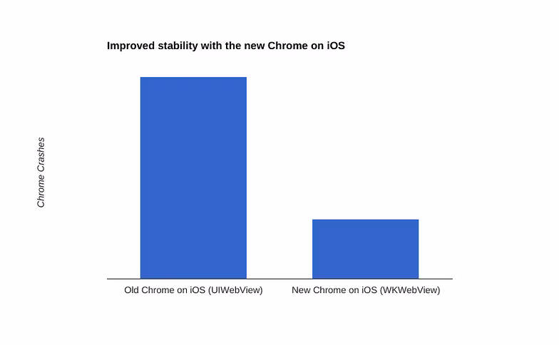 chrome_48_ios_2