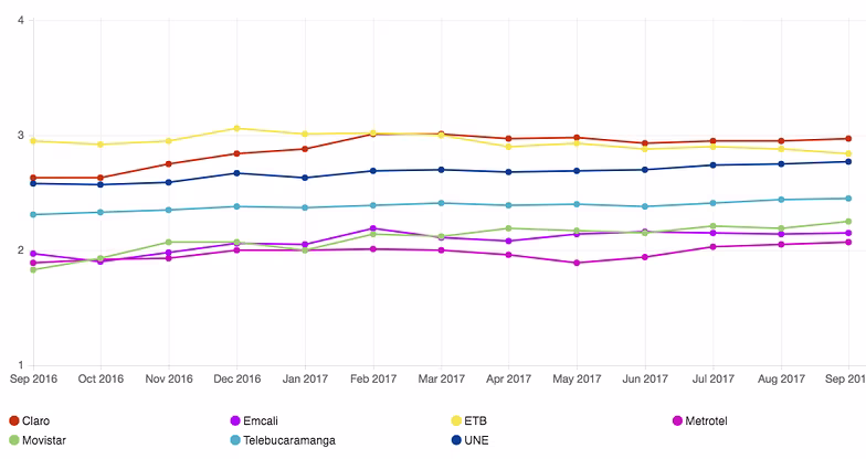 colombia-leaderboard-2017-10