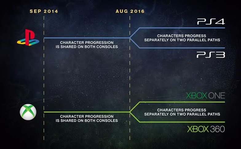 destiny_progreso_consolas