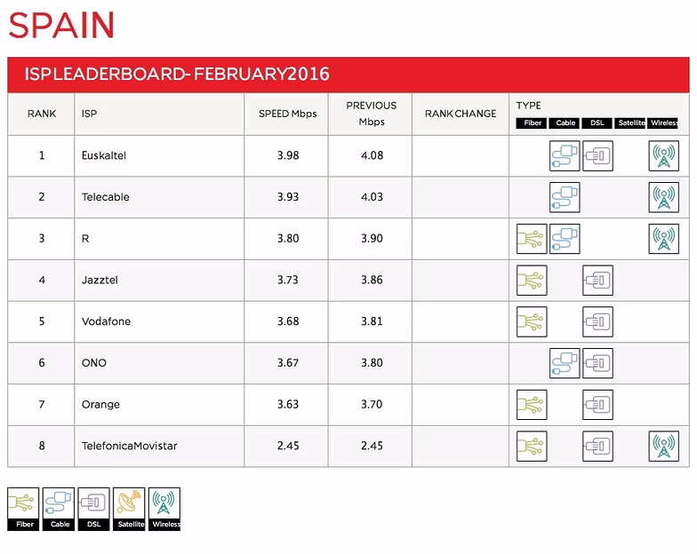 spain-leaderboard-2016-02
