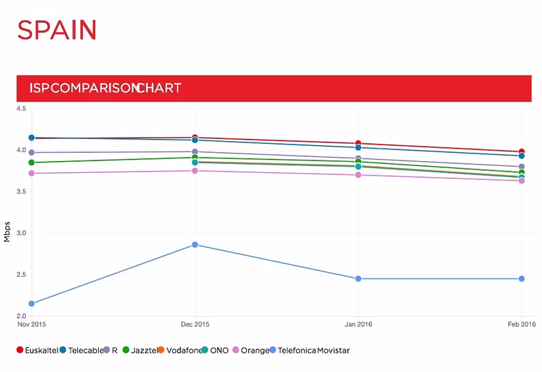 spain-leaderboard-2016-02-2